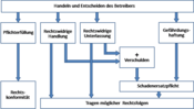 Handlungs- und Entscheidungsspielraum